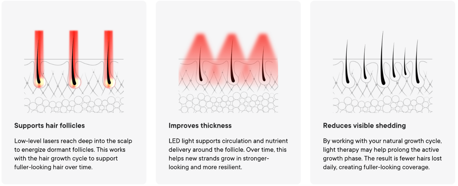 Qure LED helmet results