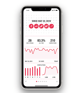 Streaks habit tracking app showing completed daily goals and habit streak counter